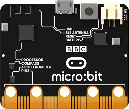 micro:bit actions include shake, tilt, free fall. Turn it into a spirit level, light it up when something is moved. Use it for motion-activated games.